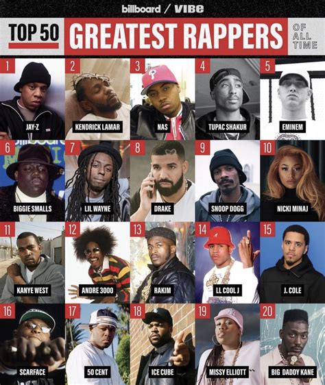 rap beh net|Billboard and Vibe's 50 Greatest Rappers of All Time .